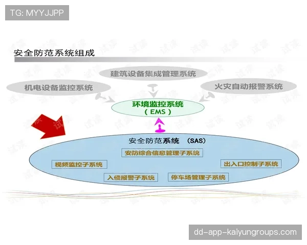 体育场馆建设迎来智能化升级 体育场馆建设迎来智能化升级